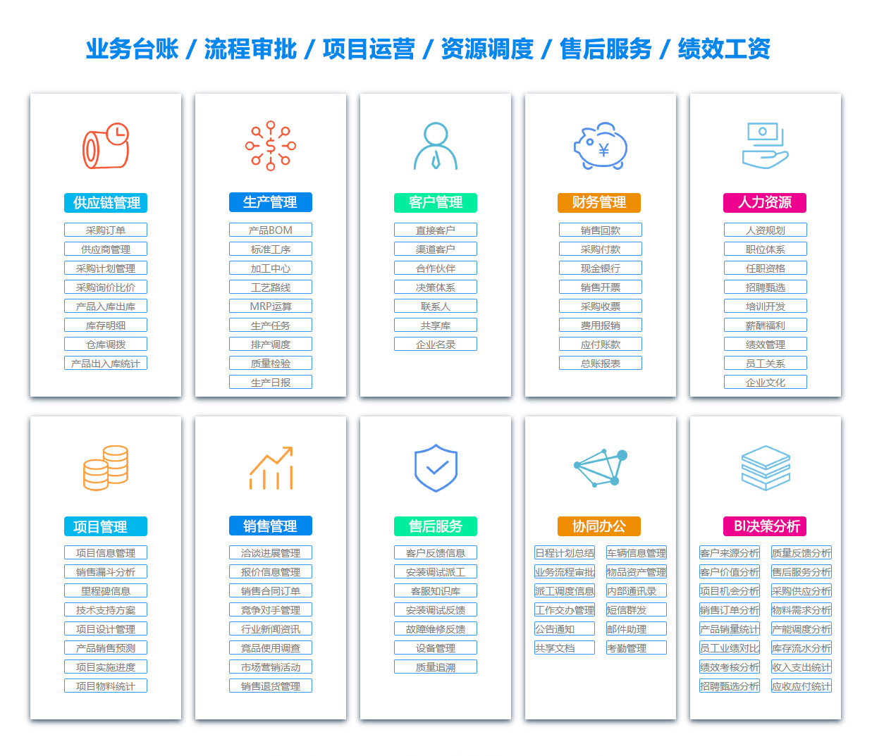 芜湖文档管理系统
